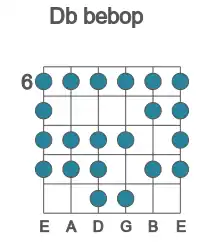 Guitar scale for bebop in position 6